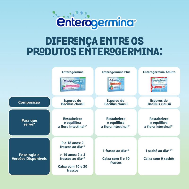 7891058001988-Probi_tico_Enterogermina_Adulto_9_sach_s_Sabor_Laranja-Probi_ticos_Funcionais-Enterogermina--4-
