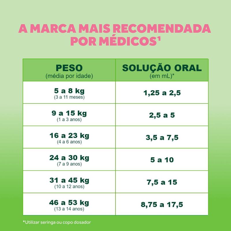 7891058464073-Novalgina_Infantil_Seringa_Solu_o_Oral_100ml_Dipirona-Analg_sico-Novalgina--3-